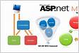 Atualizar de ASP.NET MVC e API Web para ASP.NET Core MV